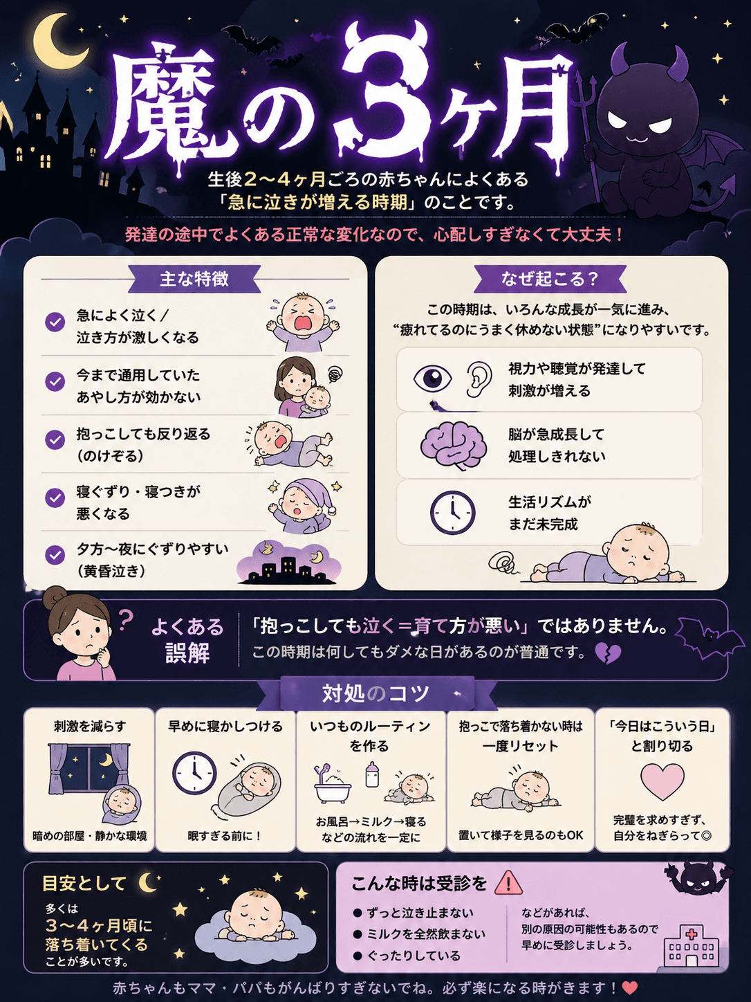 魔の3ヶ月