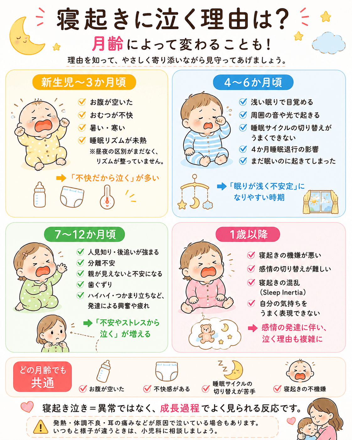 寝起きに泣く理由は?月齢によって変わることも