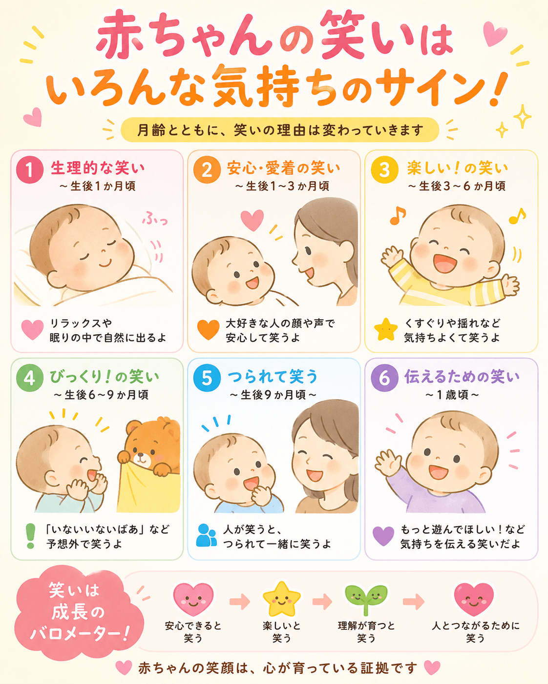 赤ちゃんの笑いはいろんな気持ちのサイン