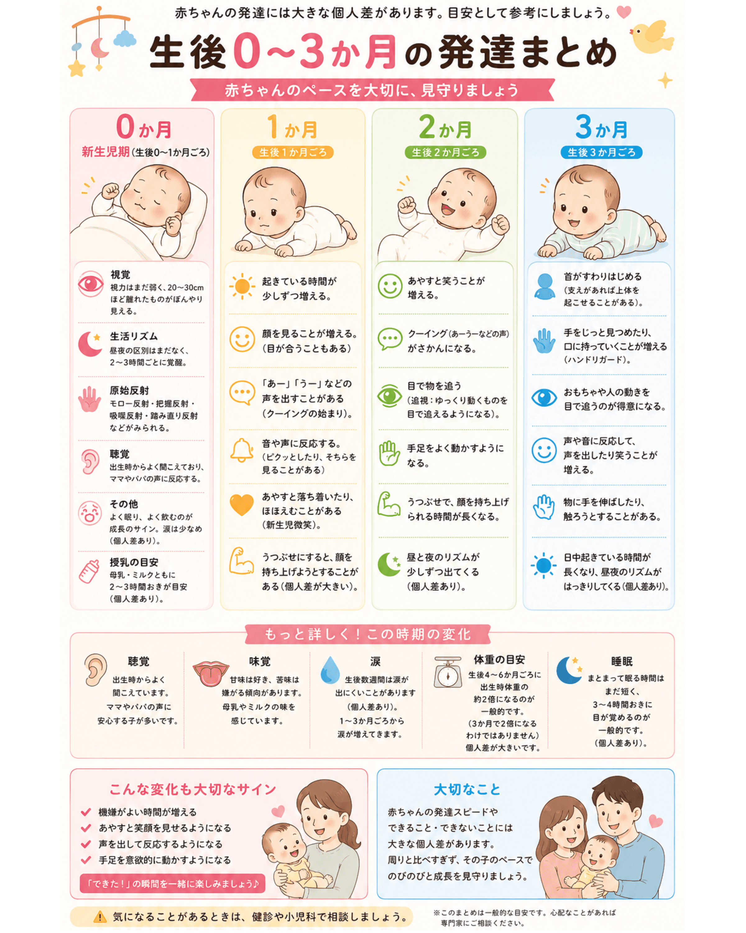 生後0〜3か月の発達まとめ