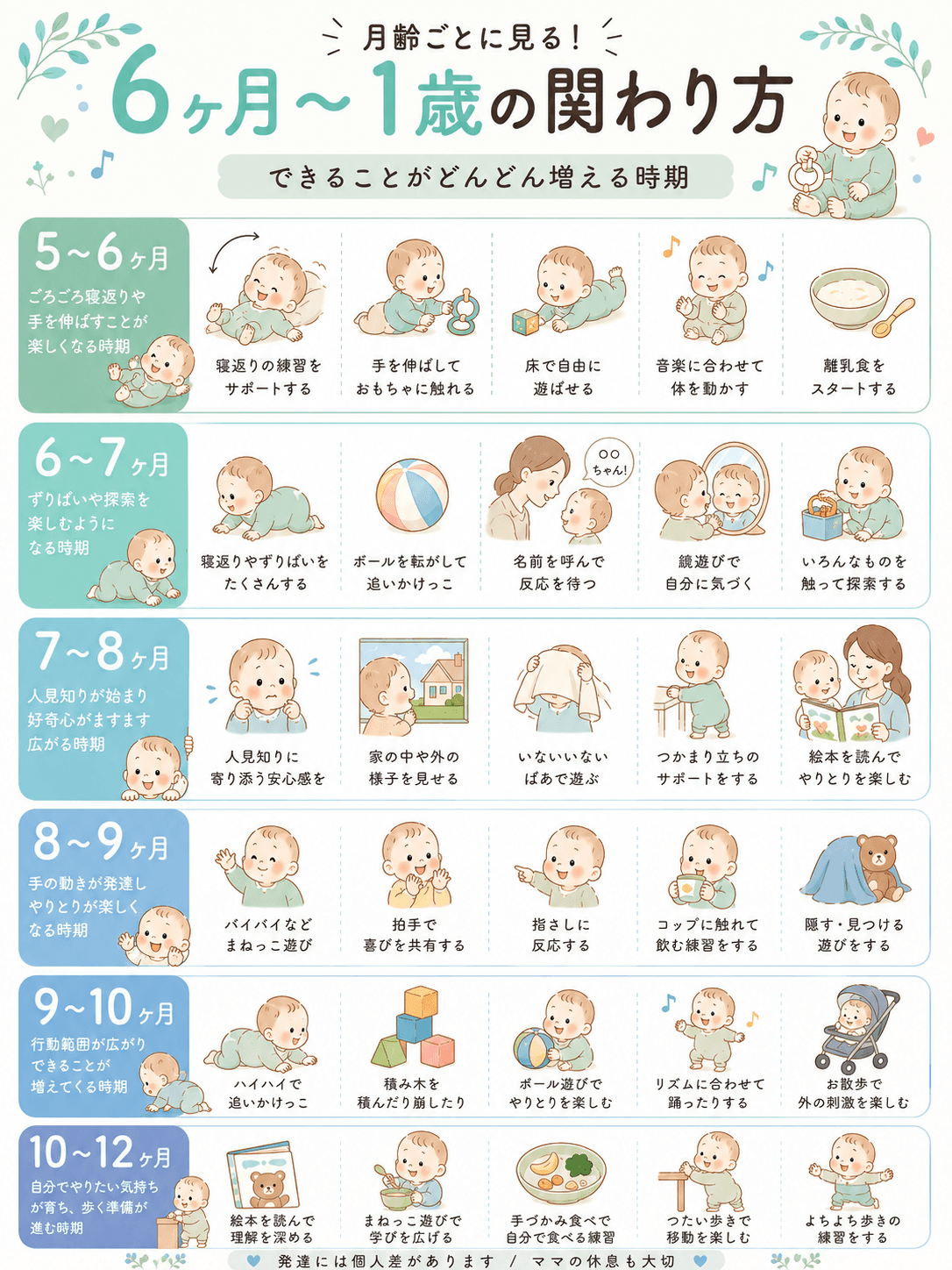 月齢ごとに見る!6ヶ月〜1歳の関わり方