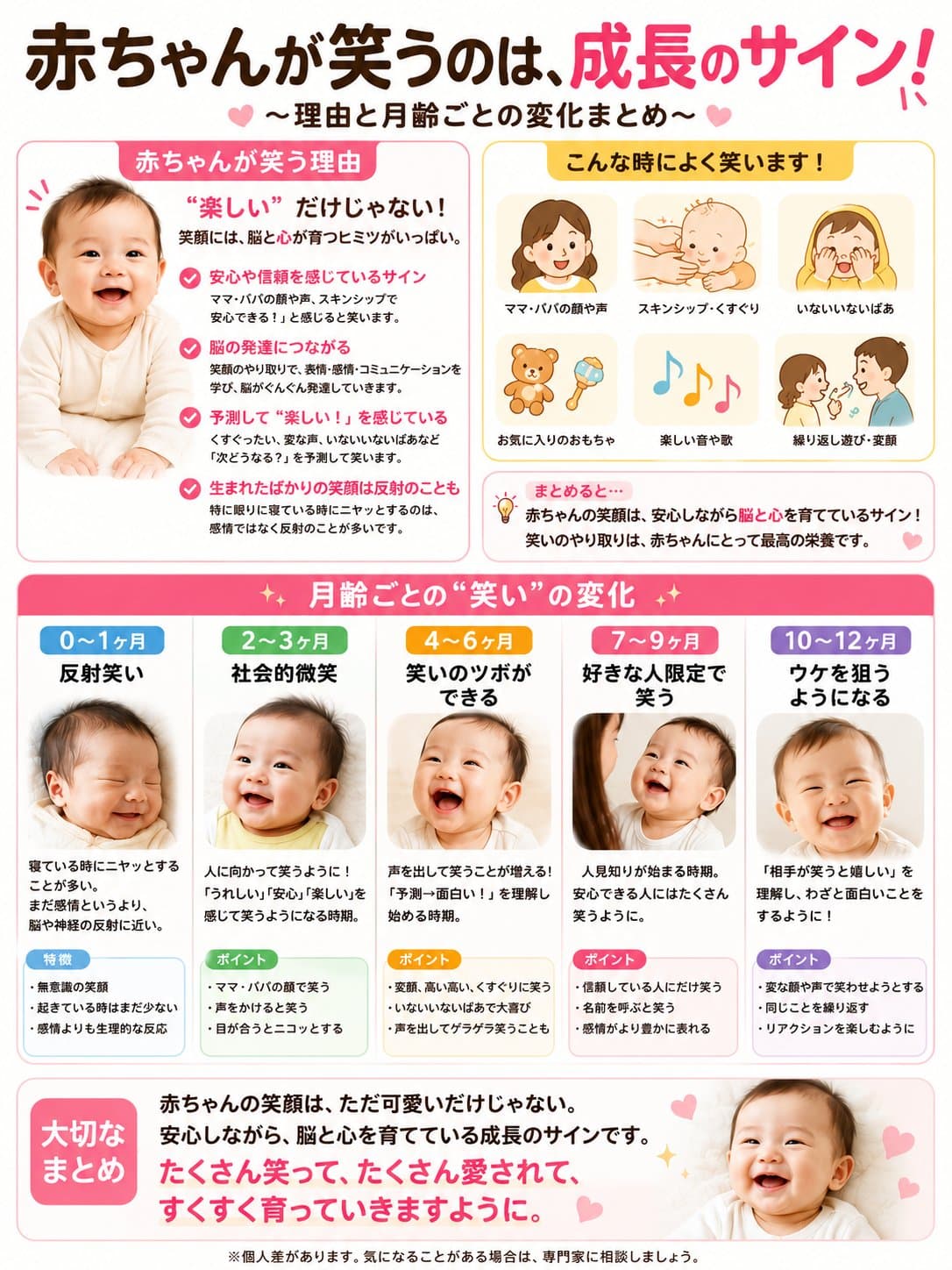 赤ちゃんが笑うのは、成長のサイン!