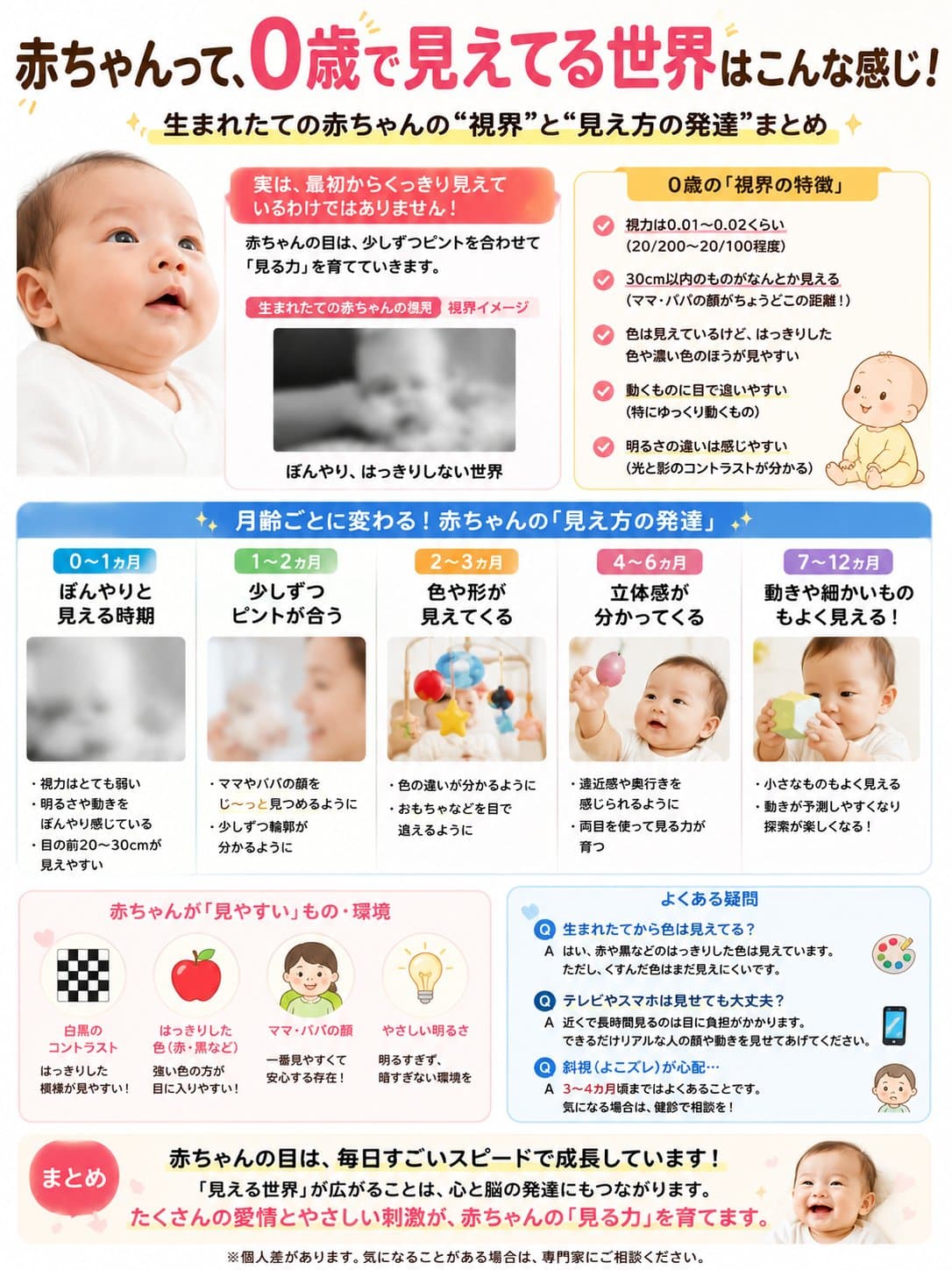 赤ちゃんって、0歳で見えてる世界はこんな感じ!