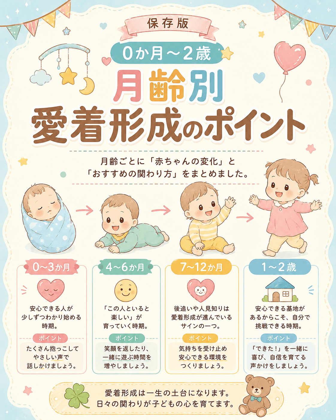 月齢別愛着形成のポイント