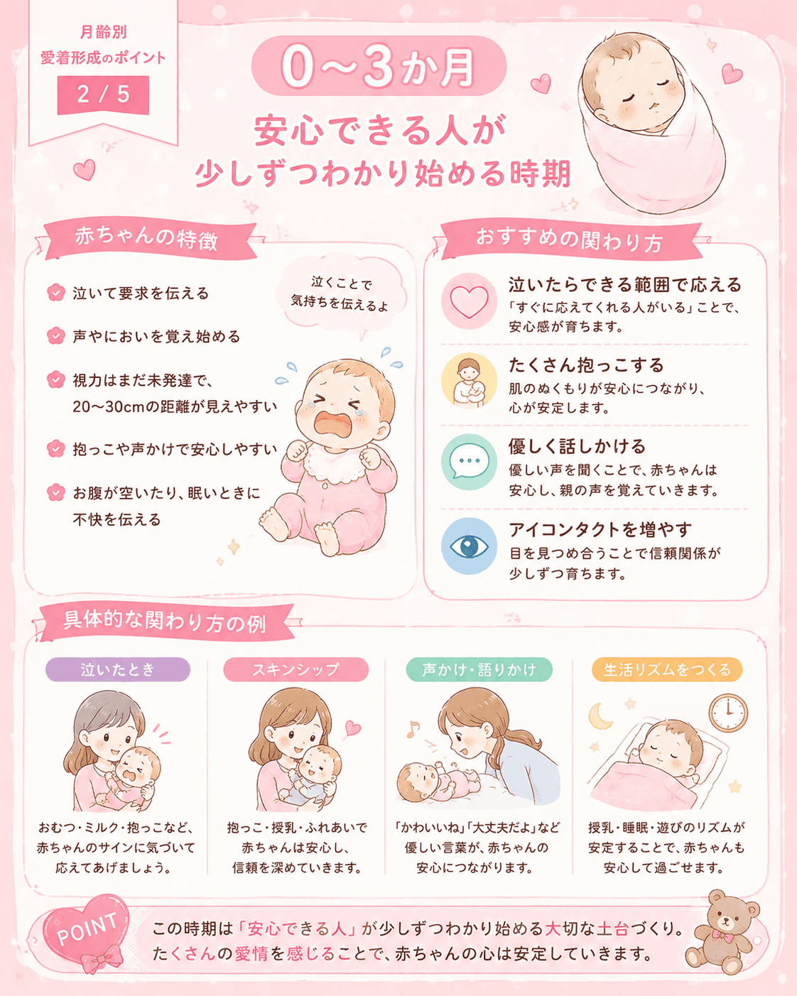 月齢別愛着形成のポイント