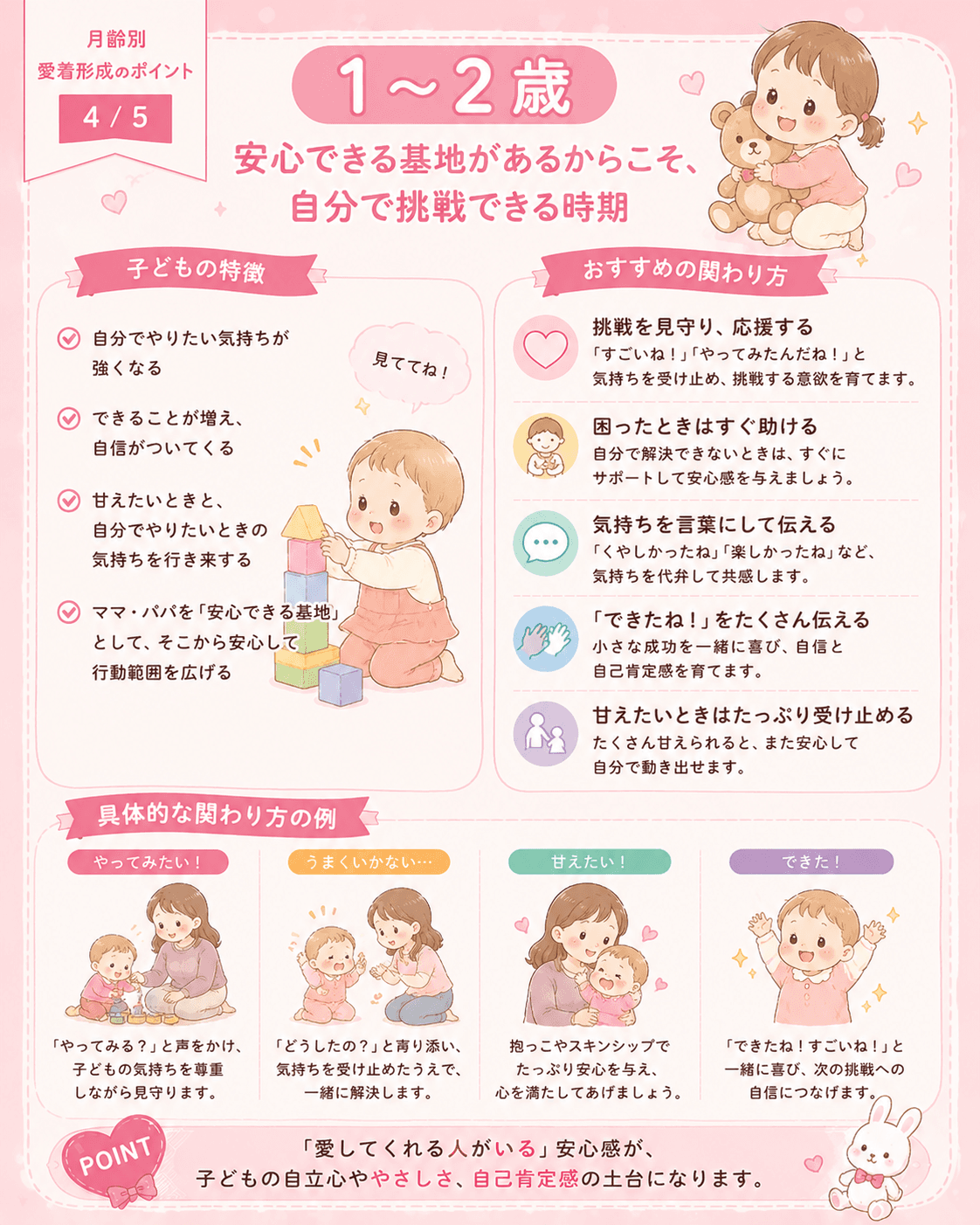 月齢別愛着形成のポイント