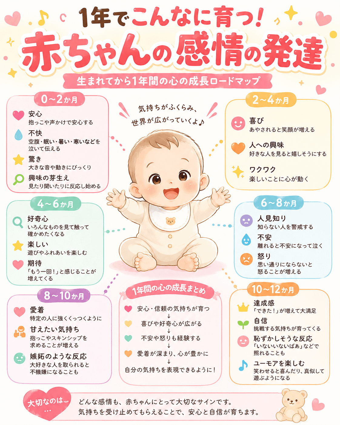 1年で育つ!赤ちゃんの感情の発達