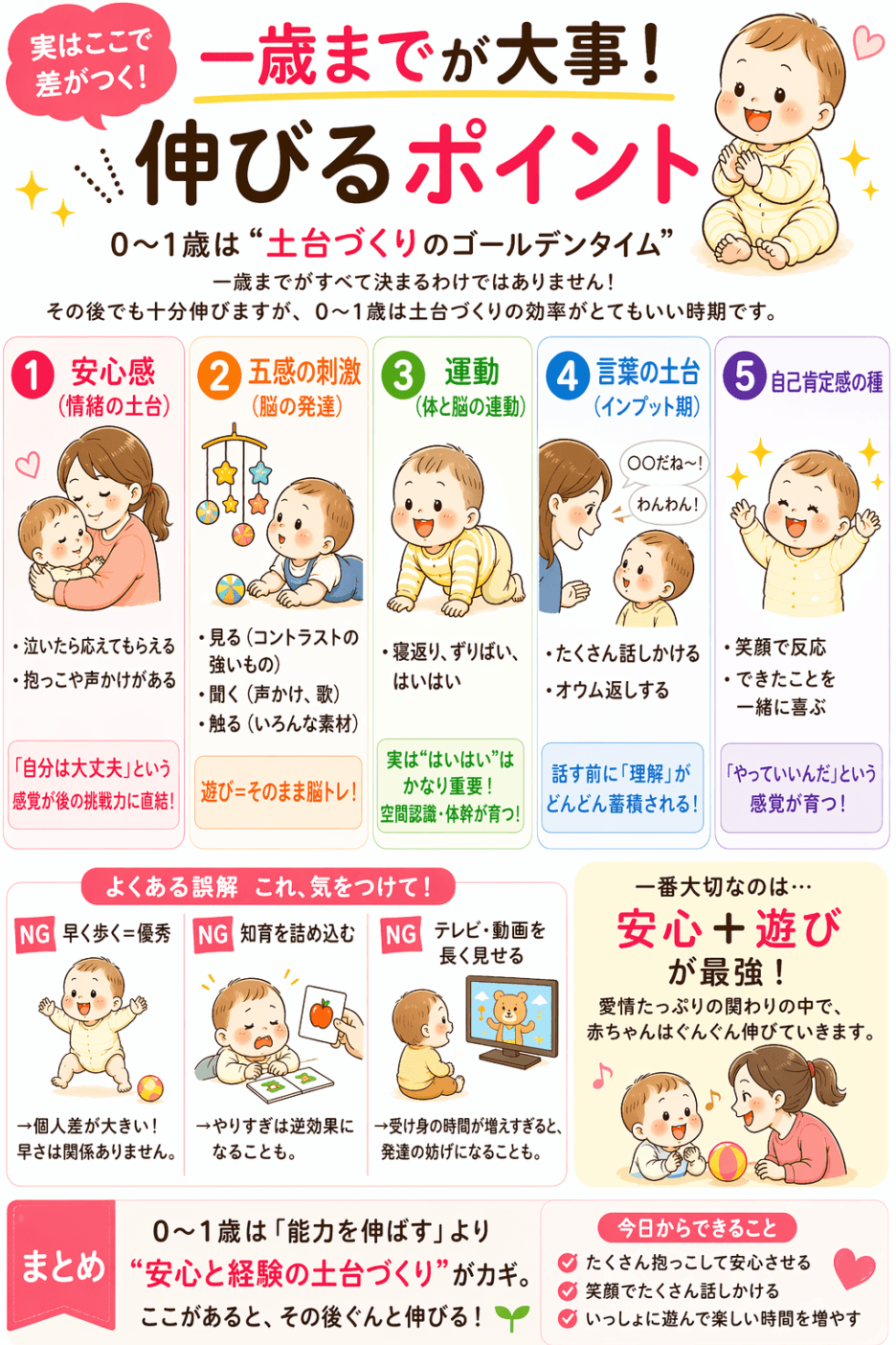 一歳までが大事!伸びるポイント