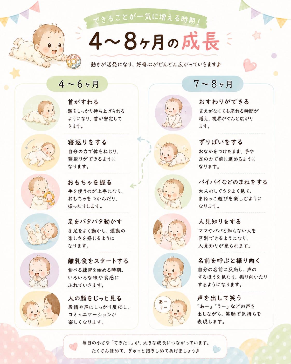 4〜8ヶ月の成長