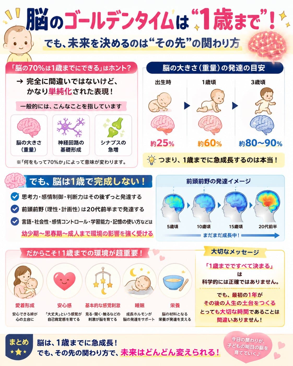 脳のゴールデンタイムは"1歳まで"!