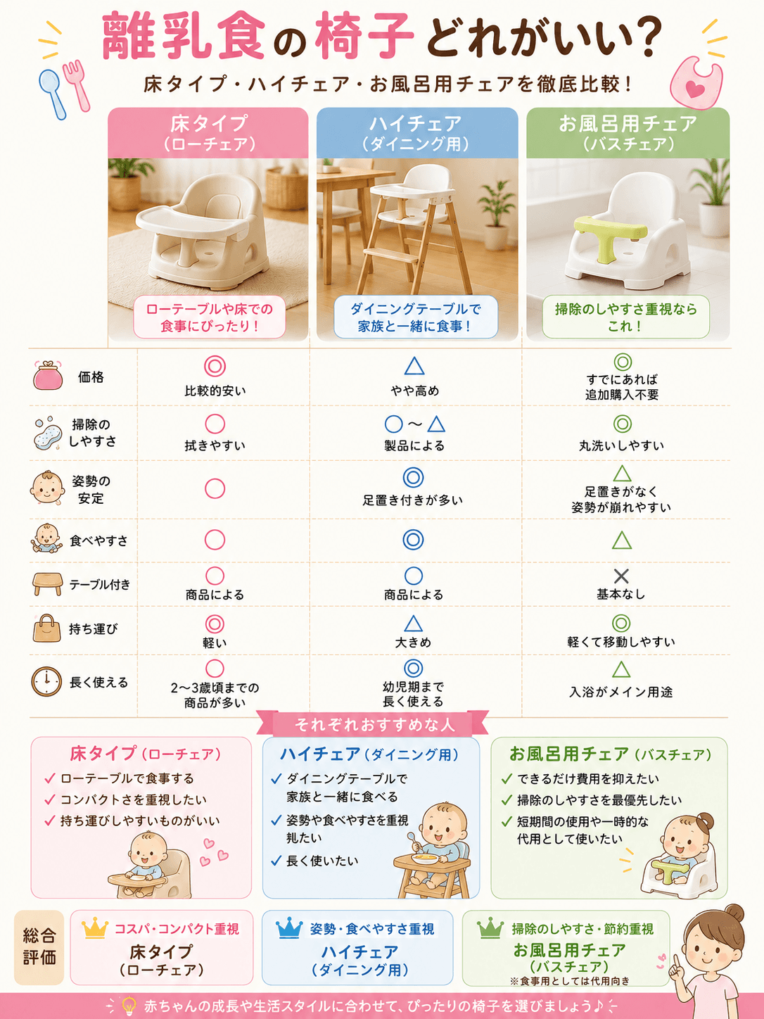 離乳食の椅子どれがいい?