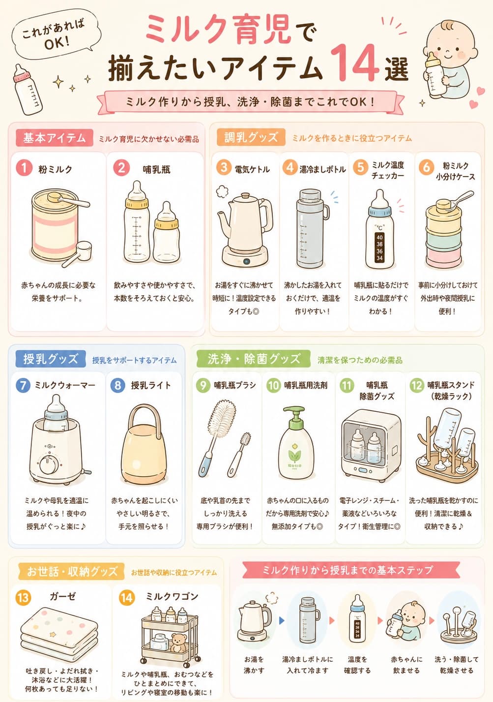 ミルク育児で揃えたいアイテム14選