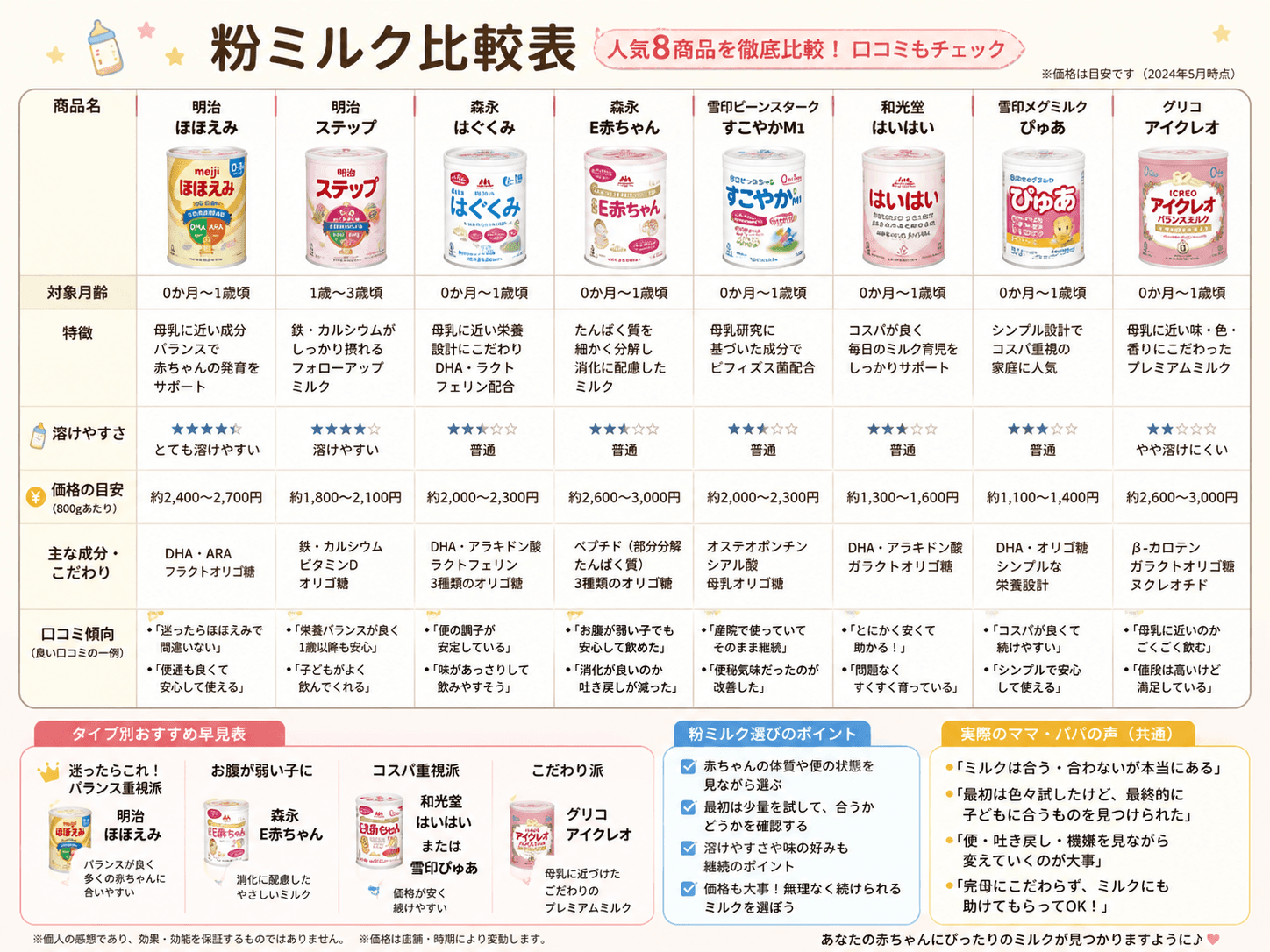 粉ミルク比較表