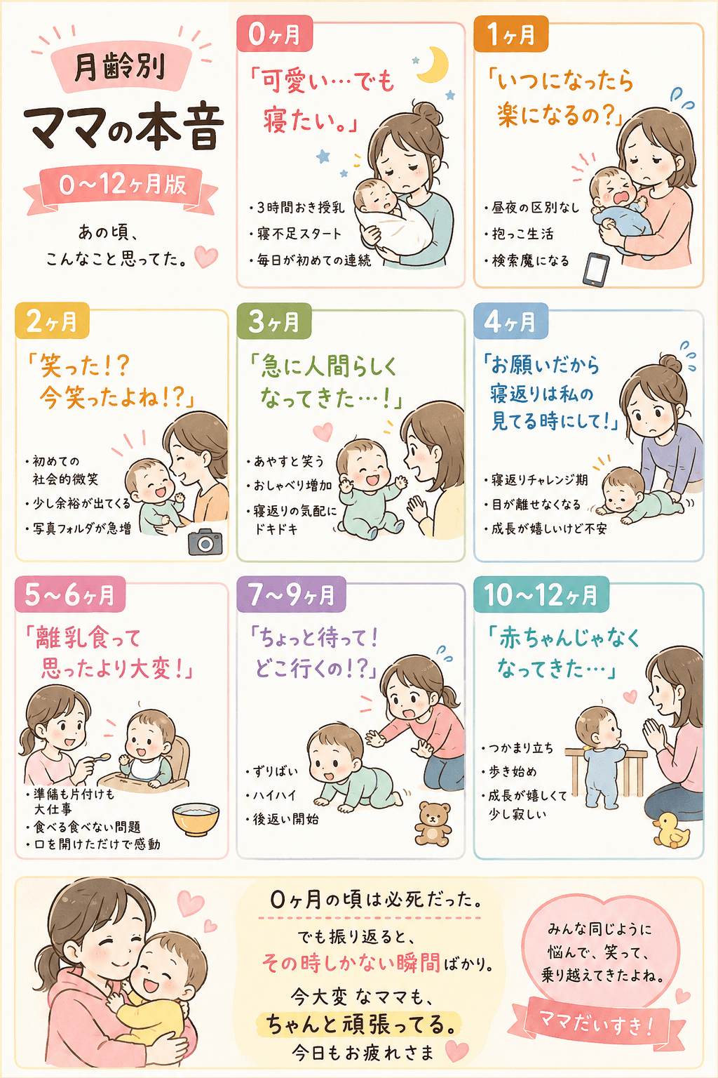 月齢別ママの本音0〜12ヶ月版