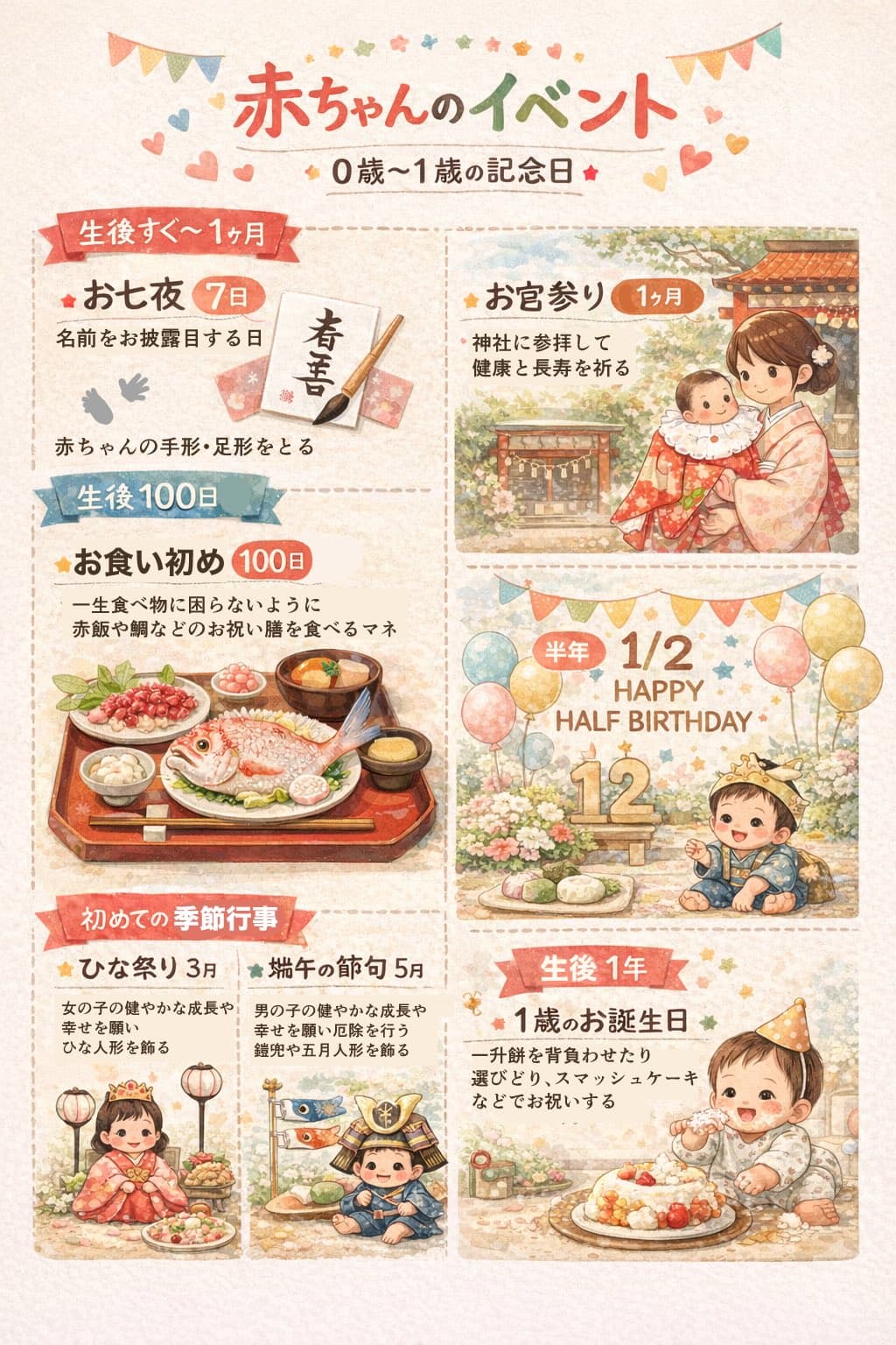 赤ちゃんのイベント0歳〜1歳の記念日