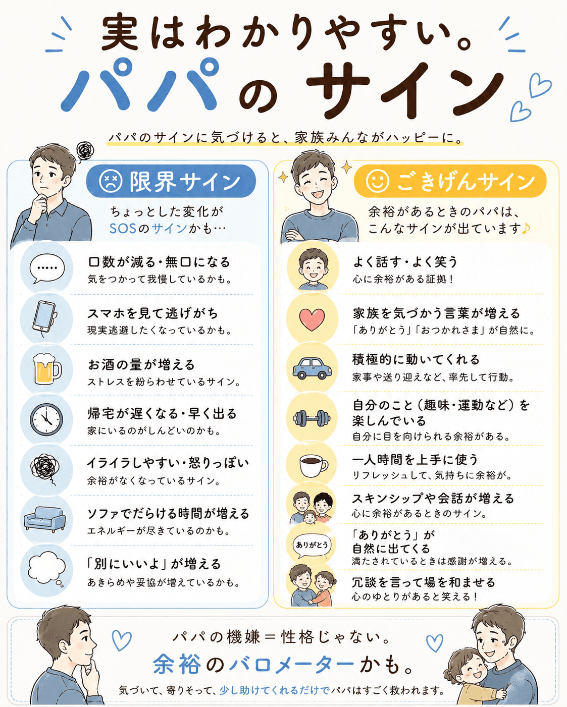 実はわかりやすい。パパのサイン
