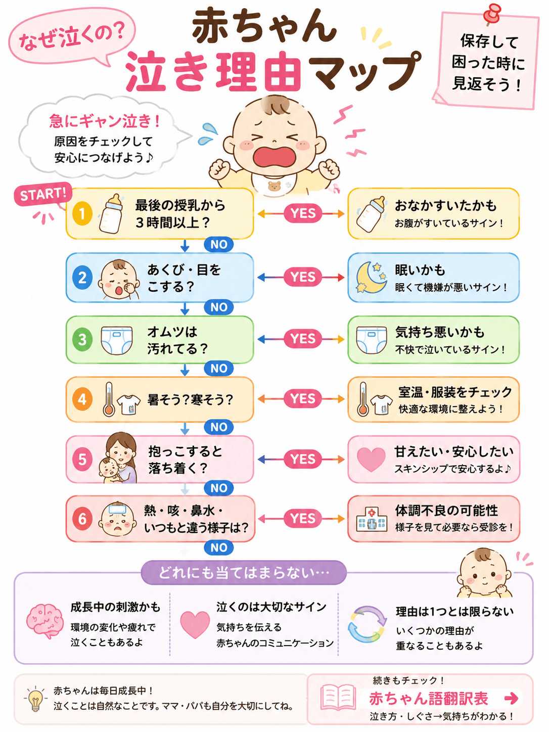 赤ちゃん泣き理由マップ