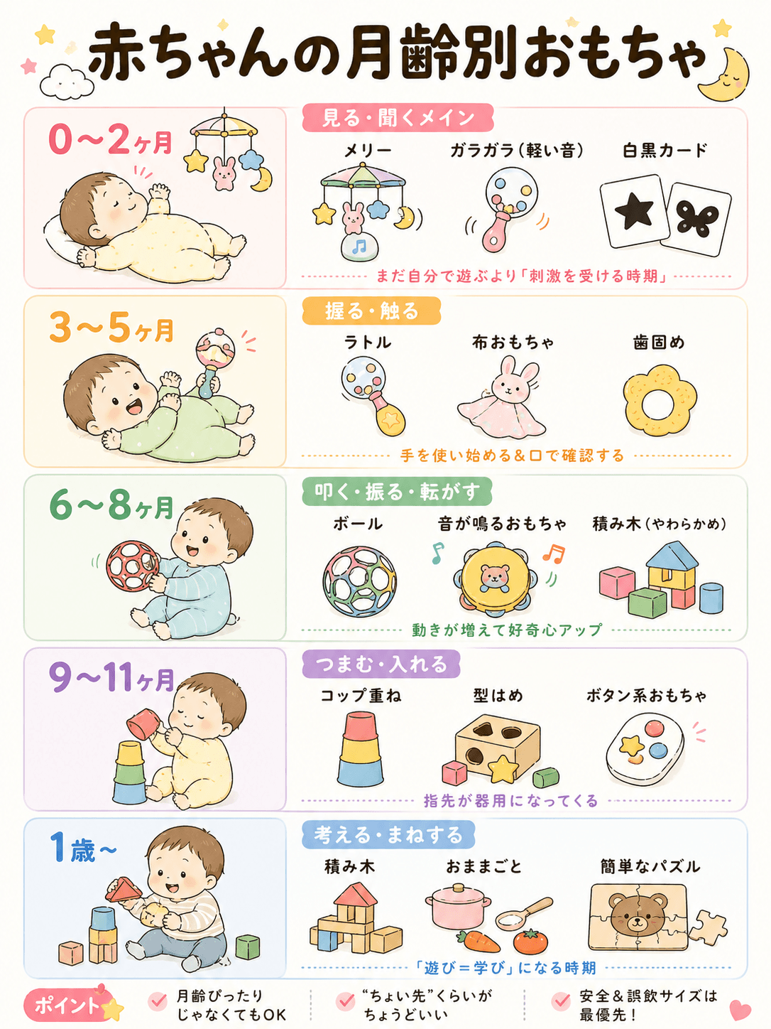 赤ちゃんの月齢別おもちゃ