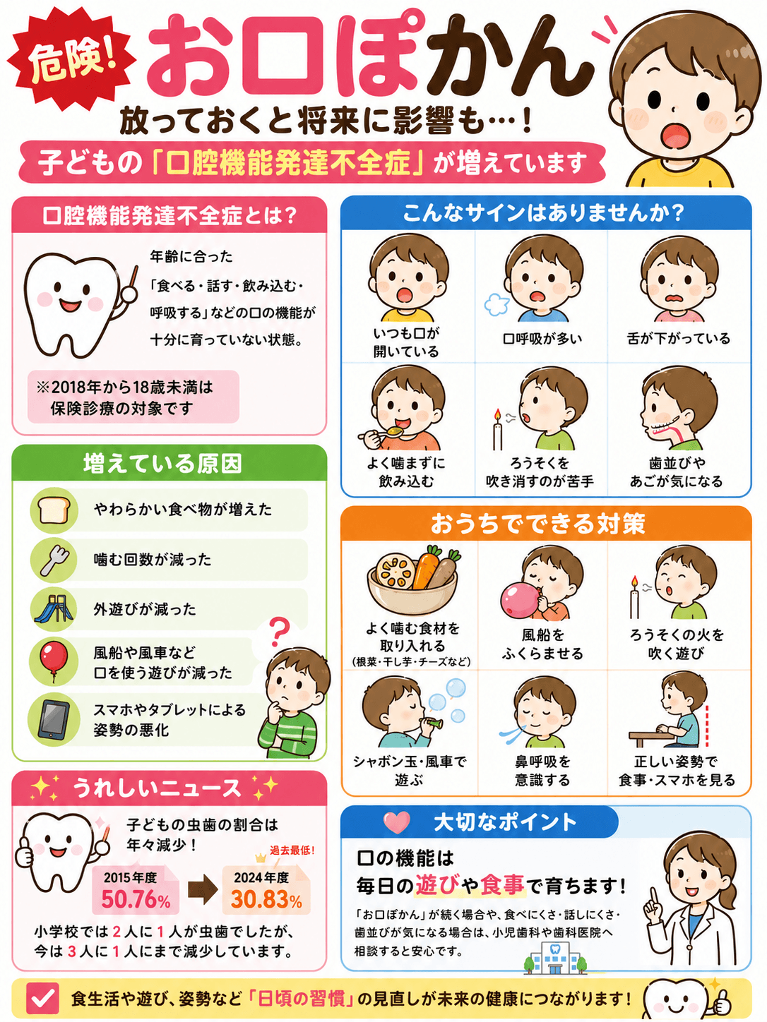 危険!お口ぽかん 子どもの口腔機能発達不全症