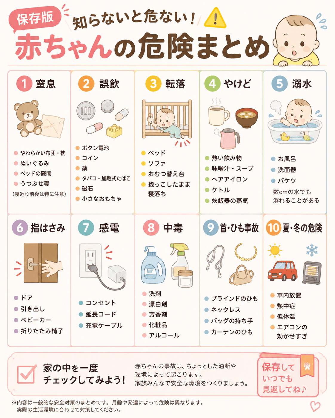 知らないと危ない!赤ちゃんの危険まとめ