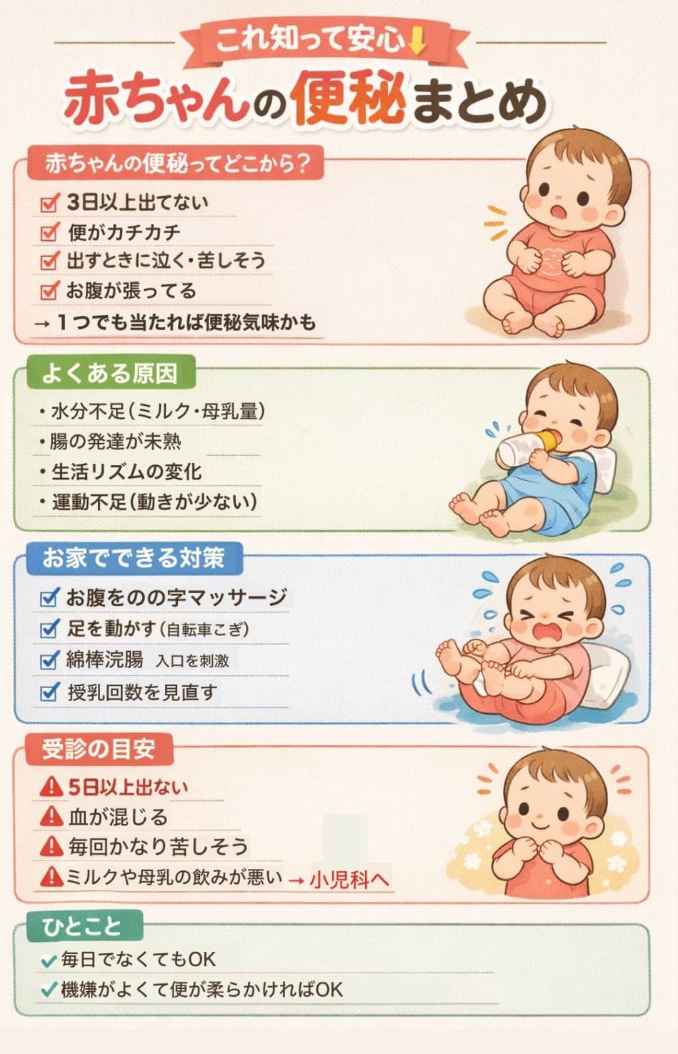 赤ちゃんの便秘まとめ