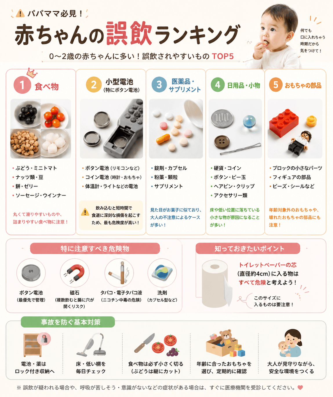 赤ちゃんの誤飲ランキングTOP5