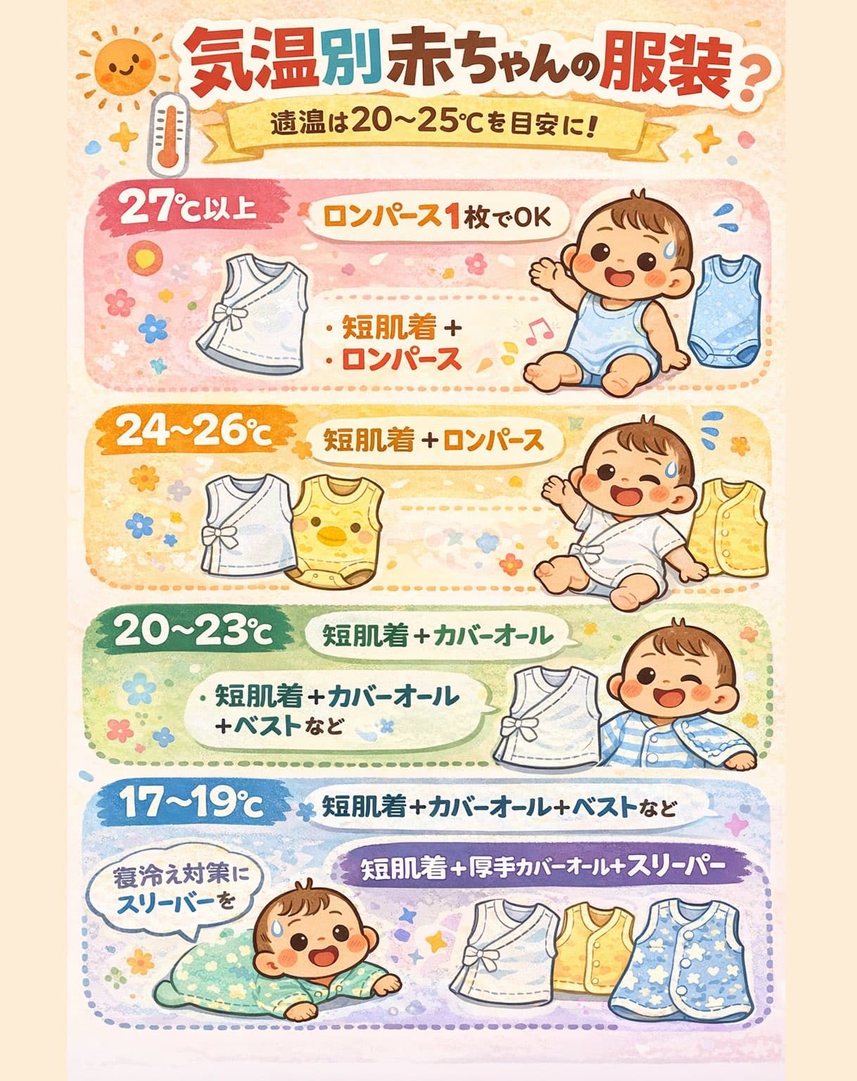 気温別赤ちゃんの服装