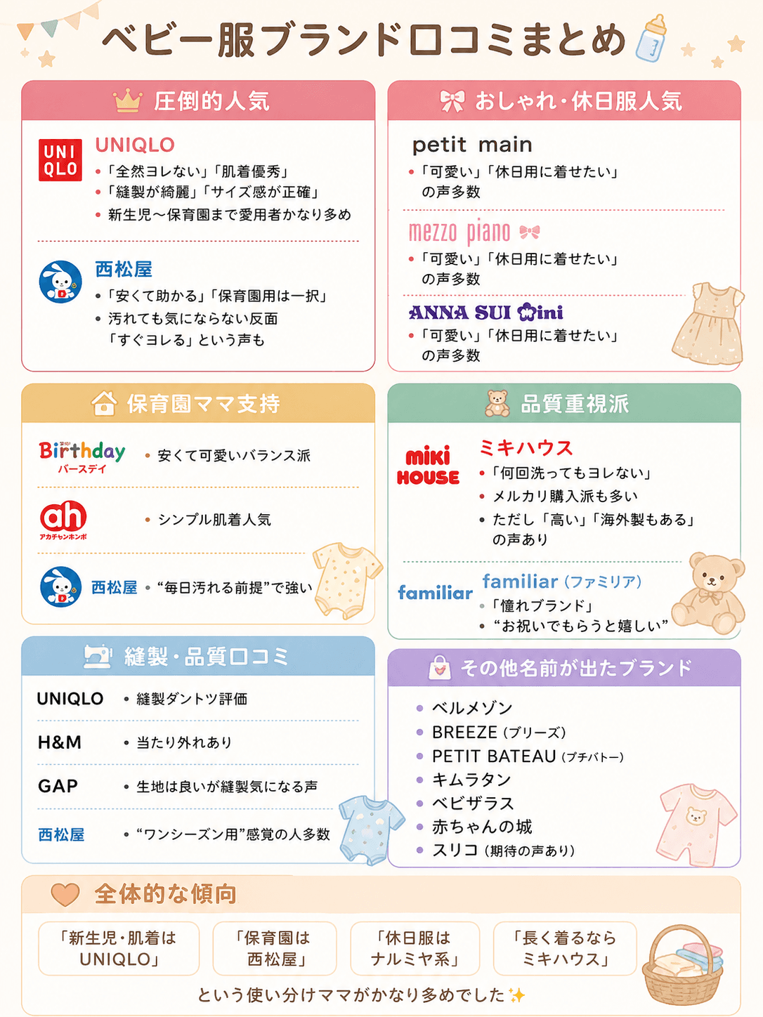 ベビー服ブランド口コミまとめ